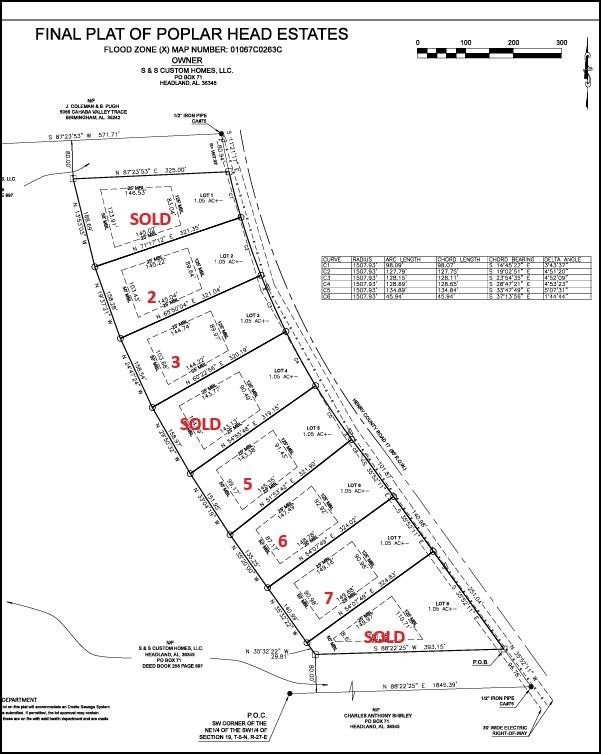 Single Family - Lot 3 County Road 17, Headland, AL