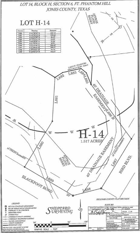 Other - 270 Blackfoot Road, Abilene, TX