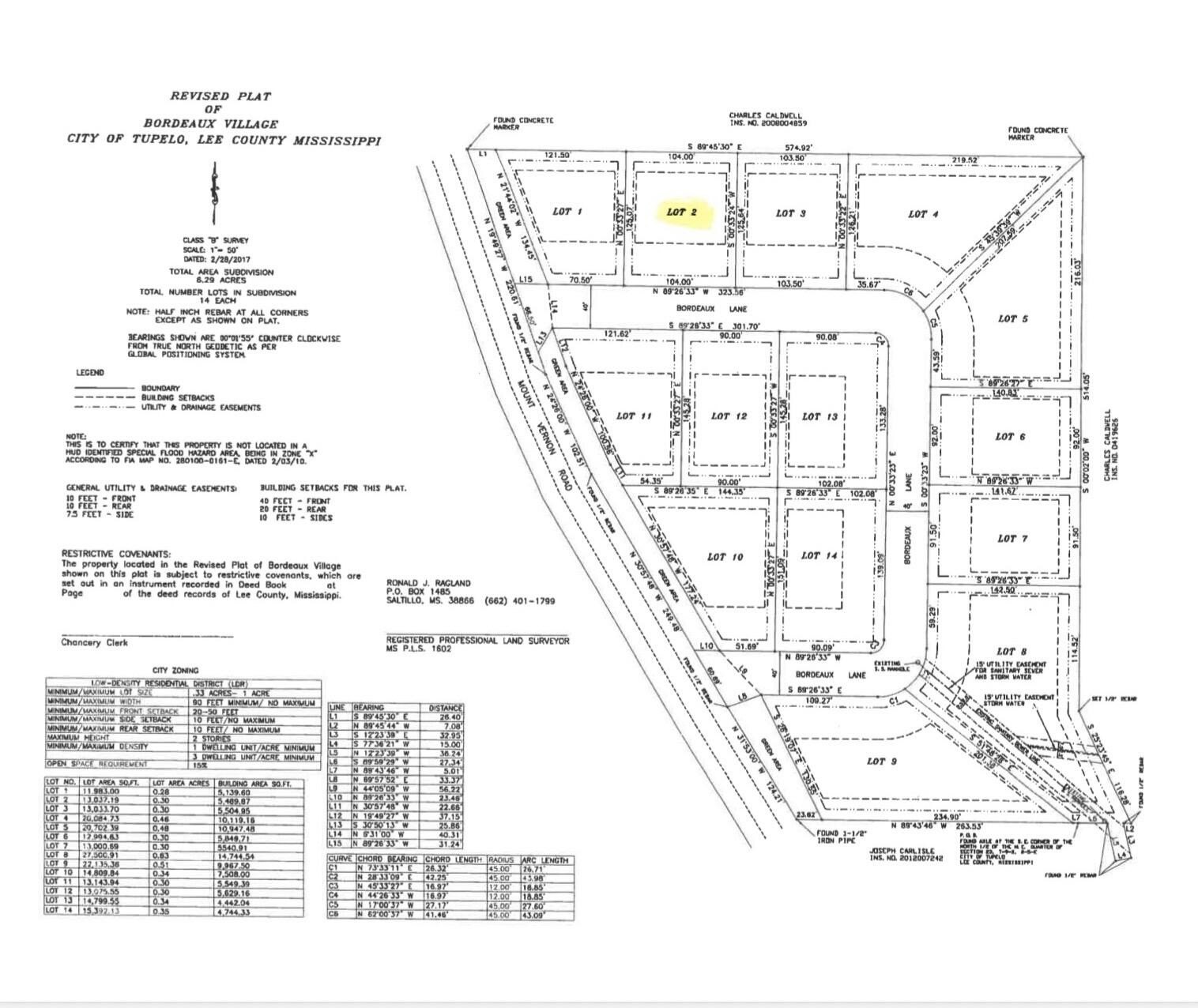 Single Family - Lot 2 Bordeaux Ln., Tupelo, MS