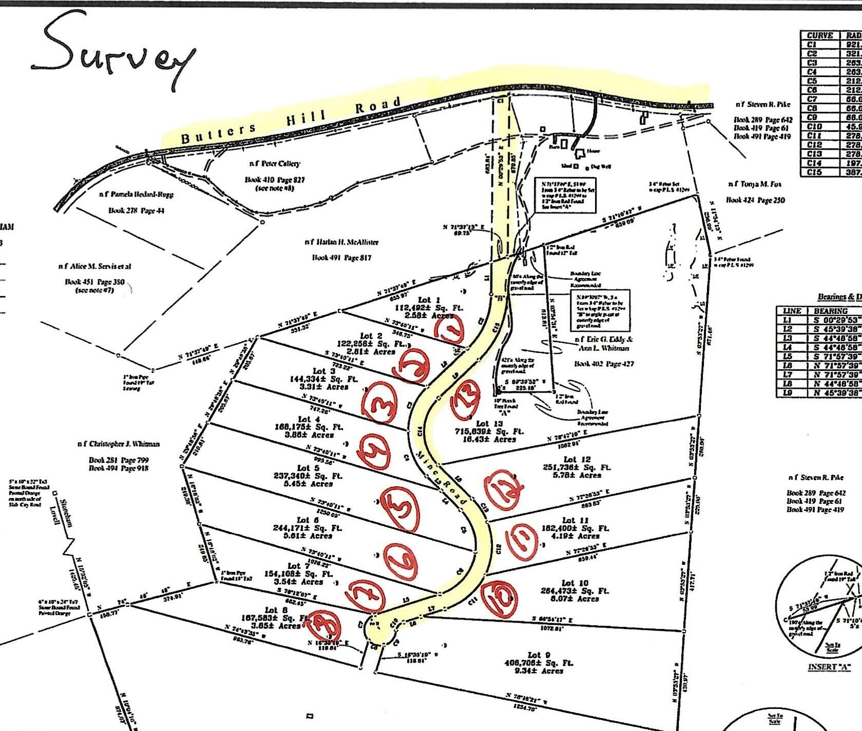 Other - Mine Road lot: 5, Stoneham, ME