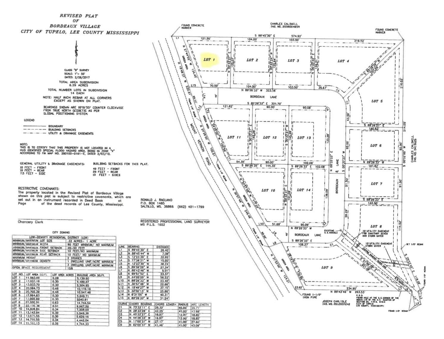 Single Family - Lot 1 Bordeaux Ln., Tupelo, MS