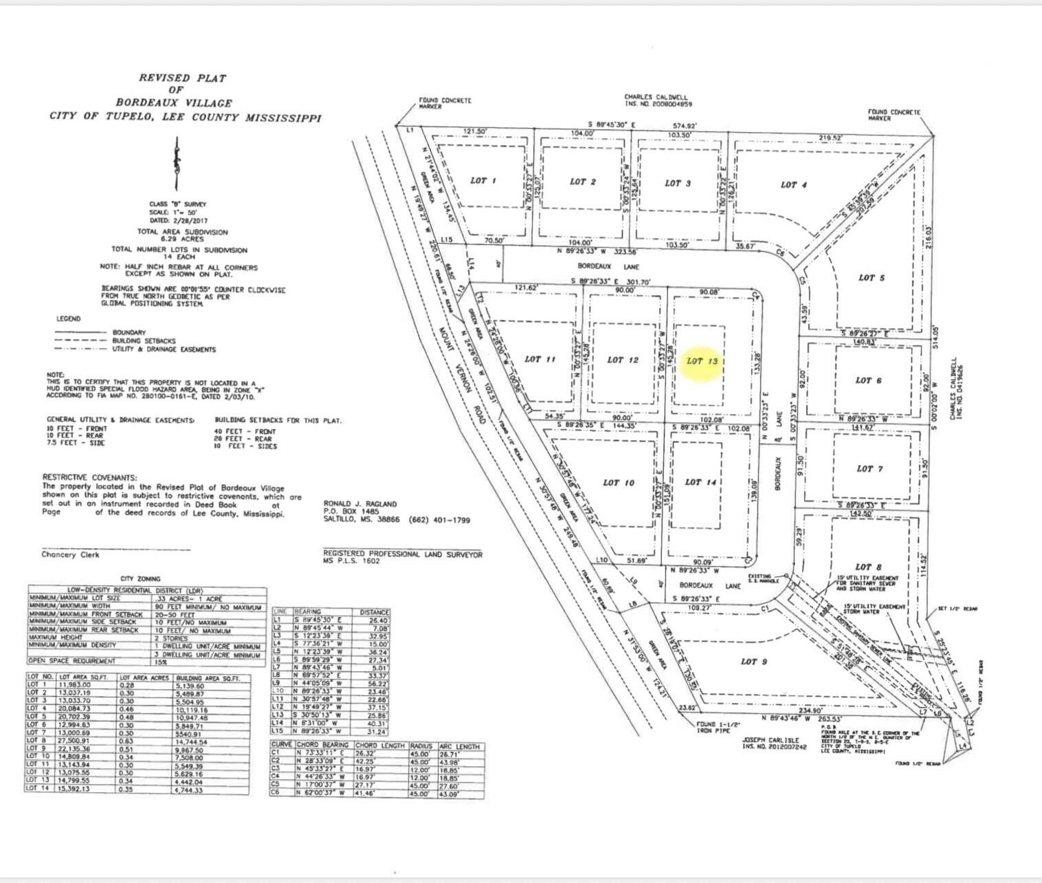 Single Family - 1961 Bordeaux (Lot 13) Ln., Tupelo, MS